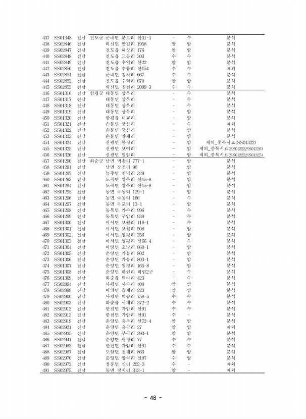48페이지