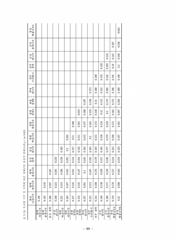 99페이지
