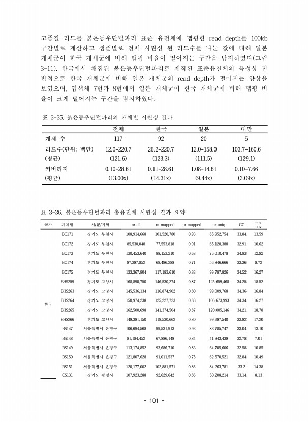 101페이지