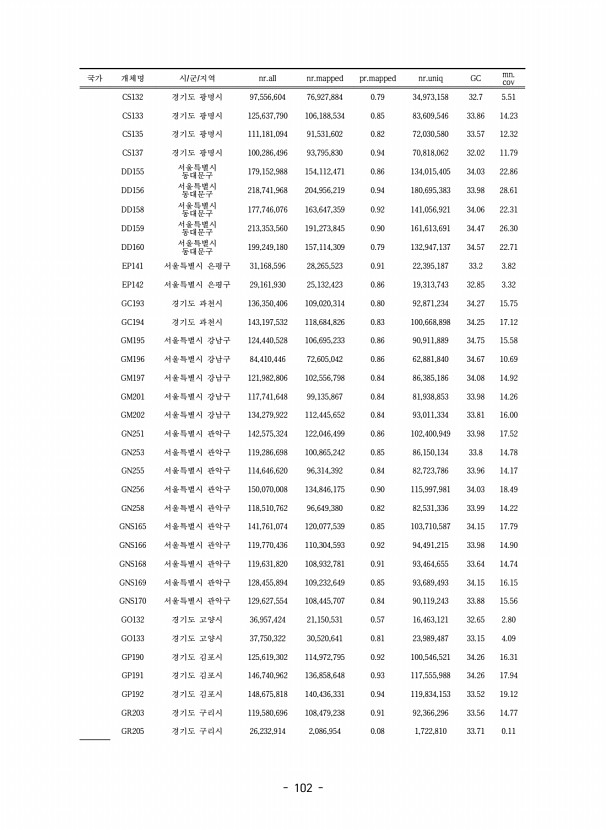 102페이지