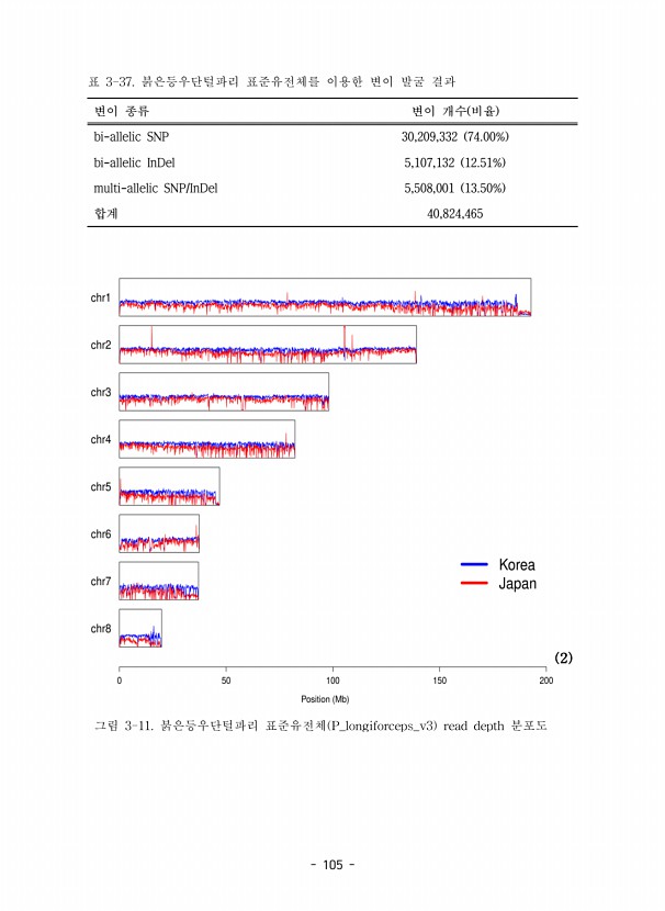 105페이지