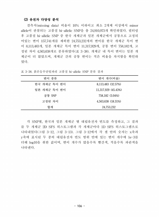 106페이지
