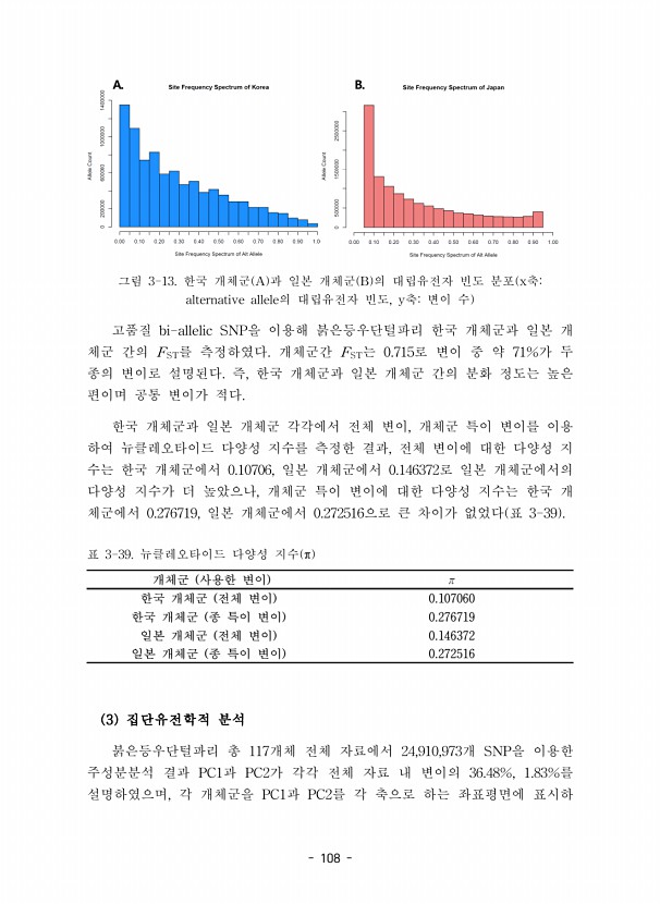 108페이지