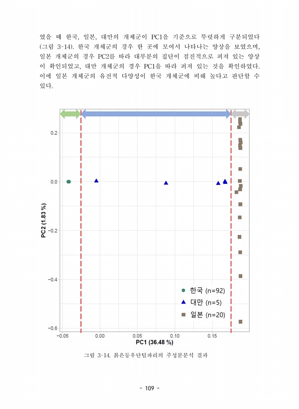 109페이지
