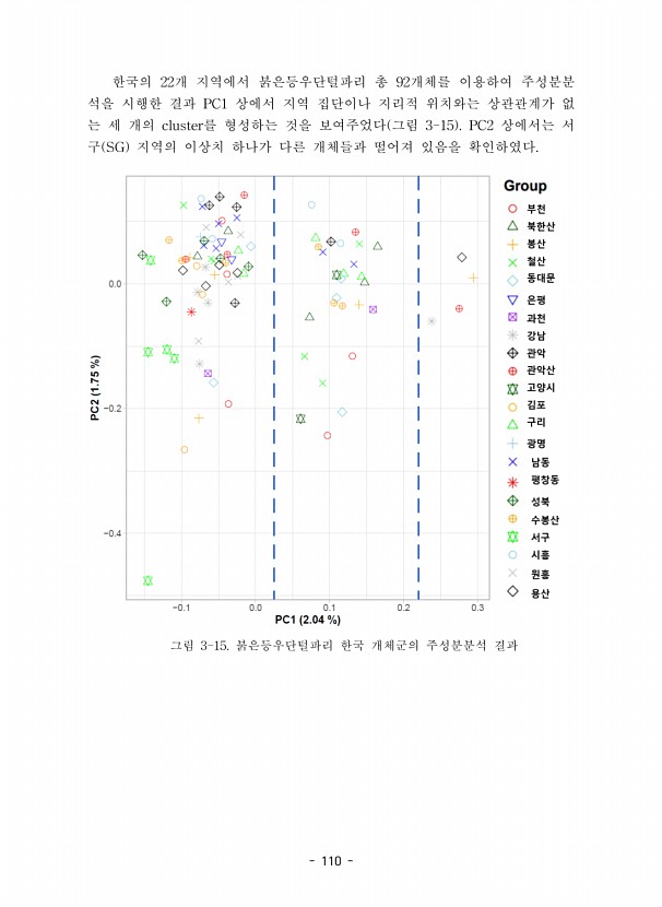110페이지