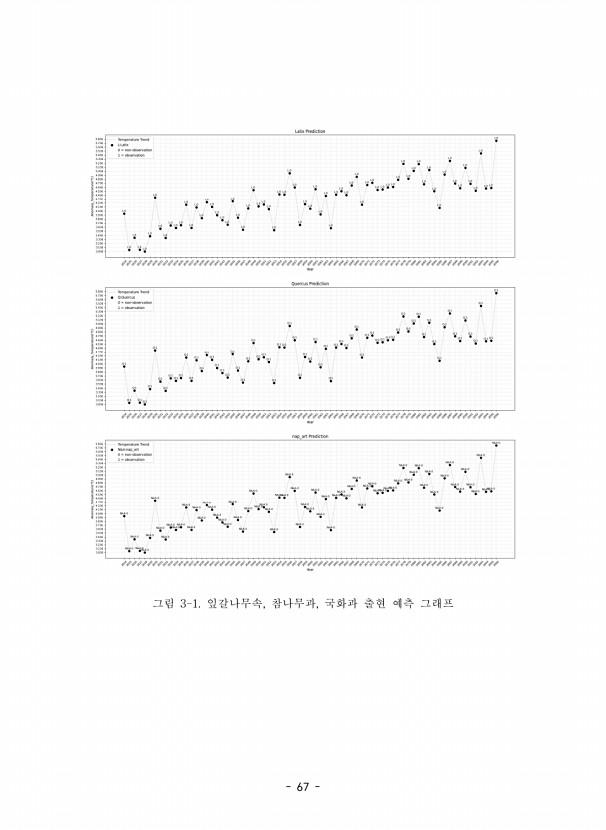 71페이지