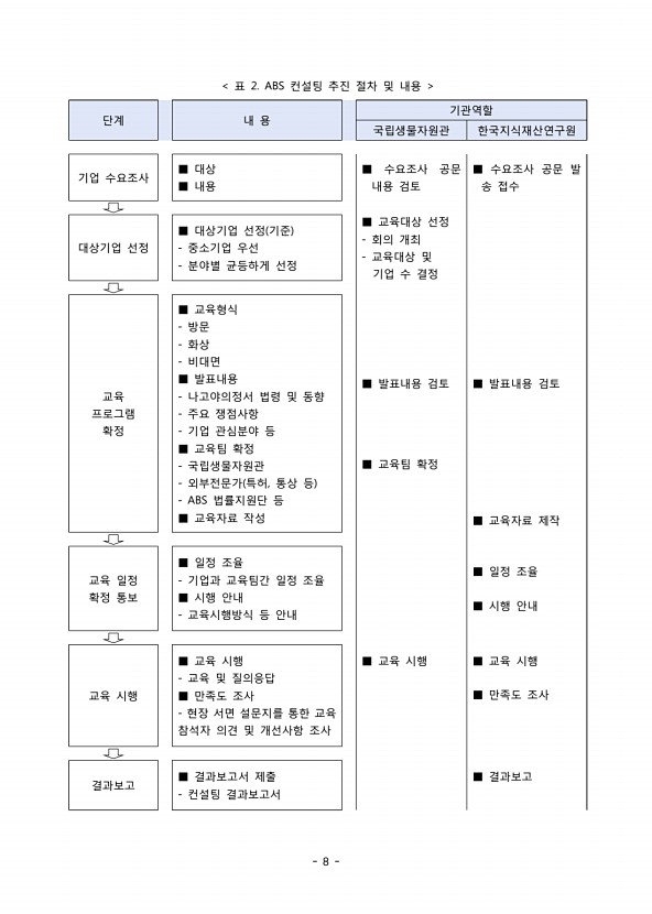 16페이지