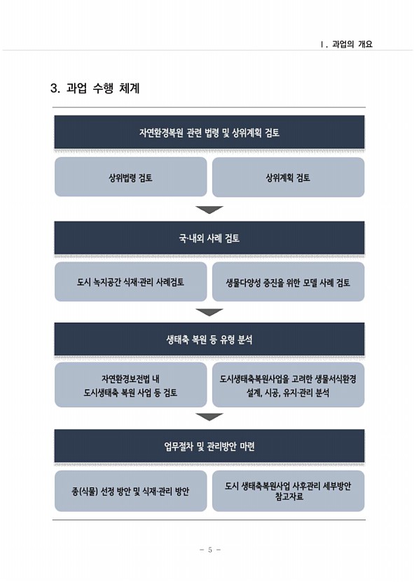 7페이지