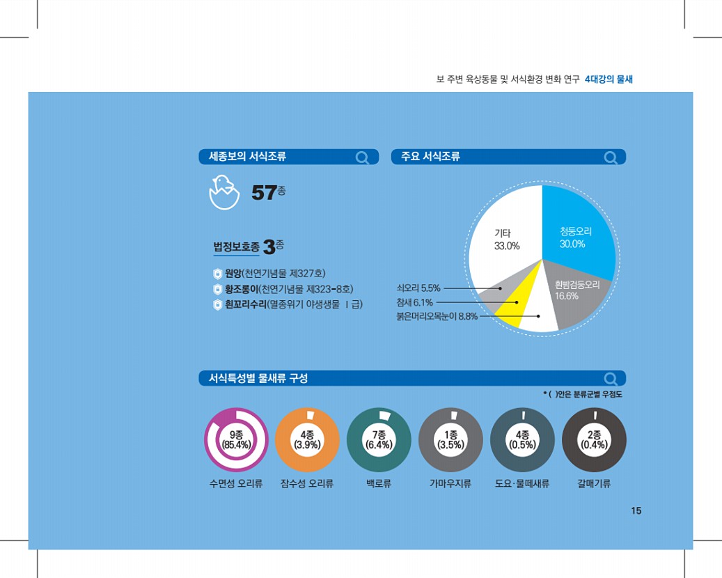 13페이지