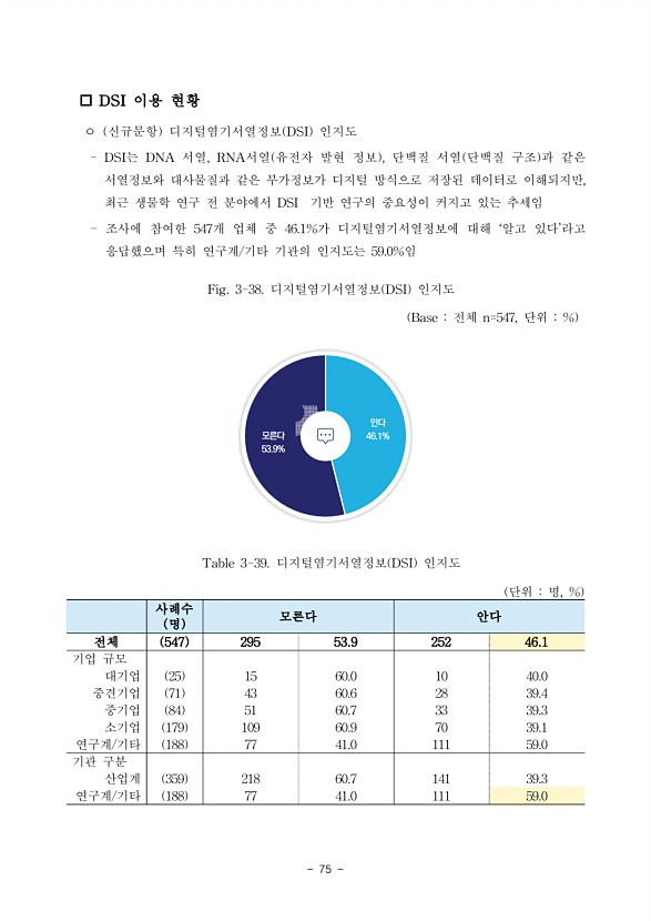 75페이지