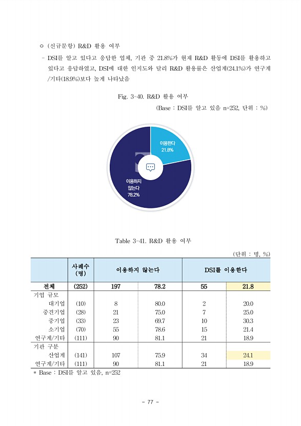 77페이지