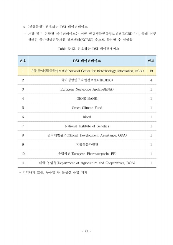 79페이지