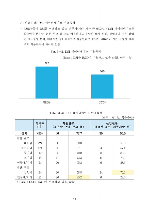 80페이지