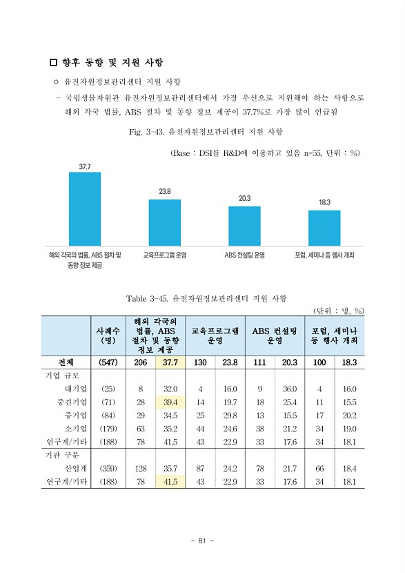 81페이지