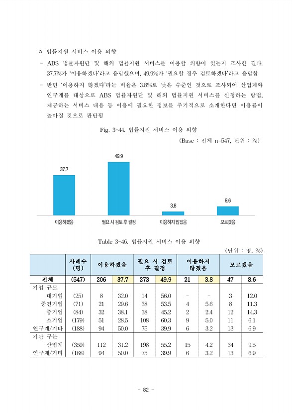 82페이지