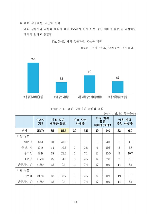 83페이지