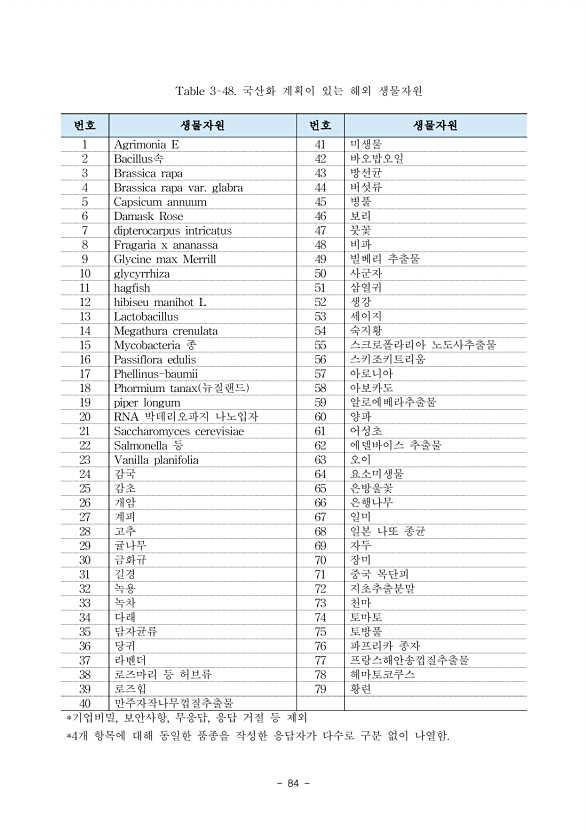 84페이지