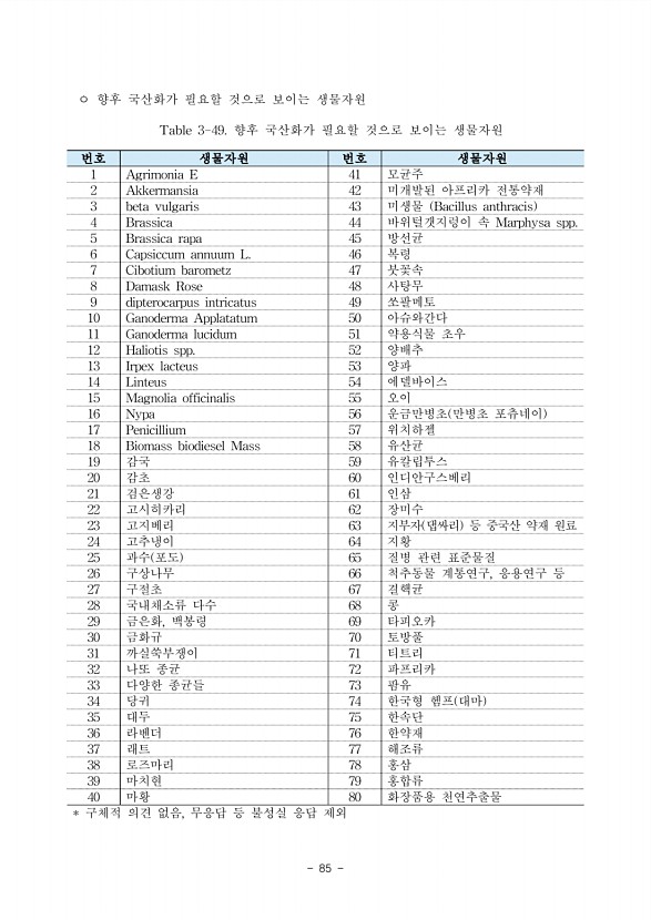 85페이지