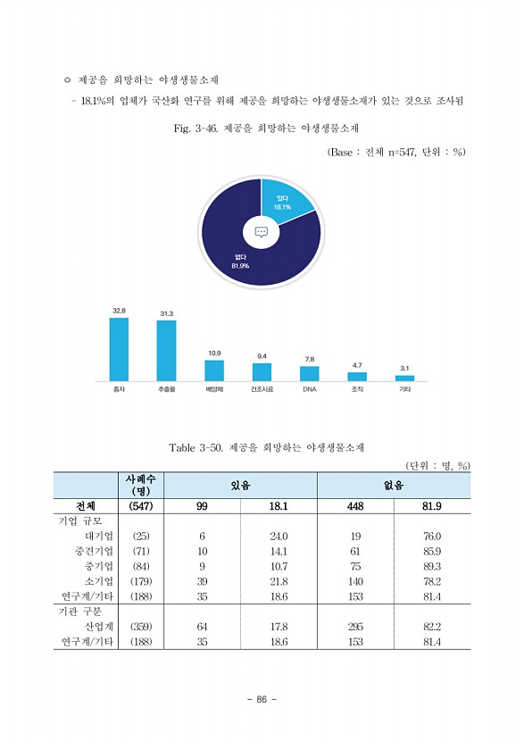 86페이지