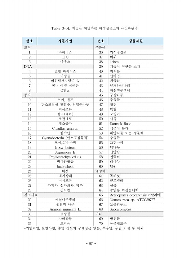 87페이지