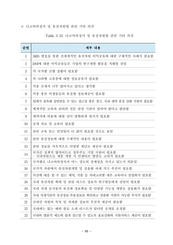 88페이지