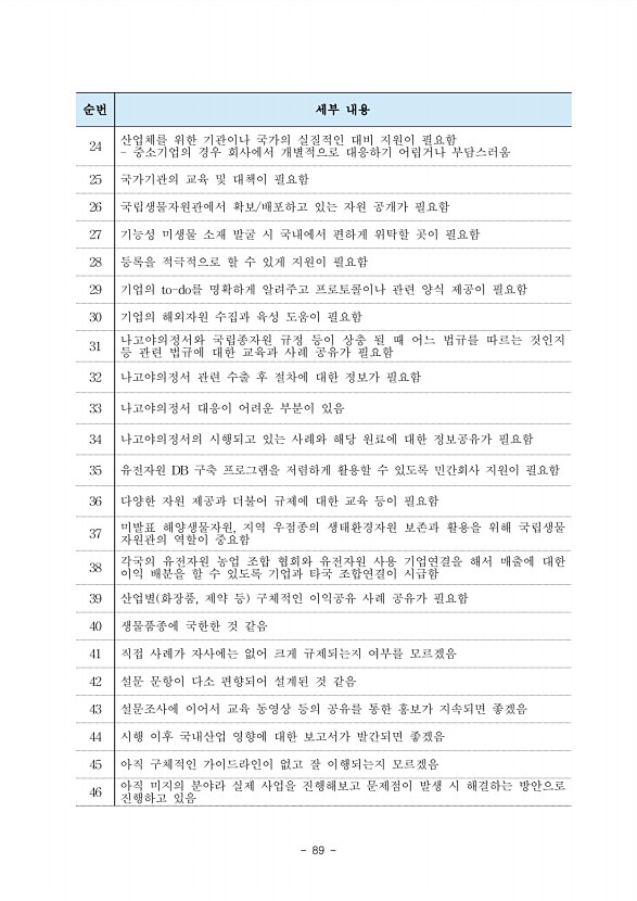 89페이지