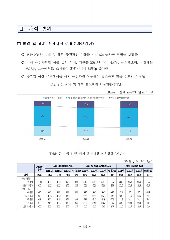 140페이지