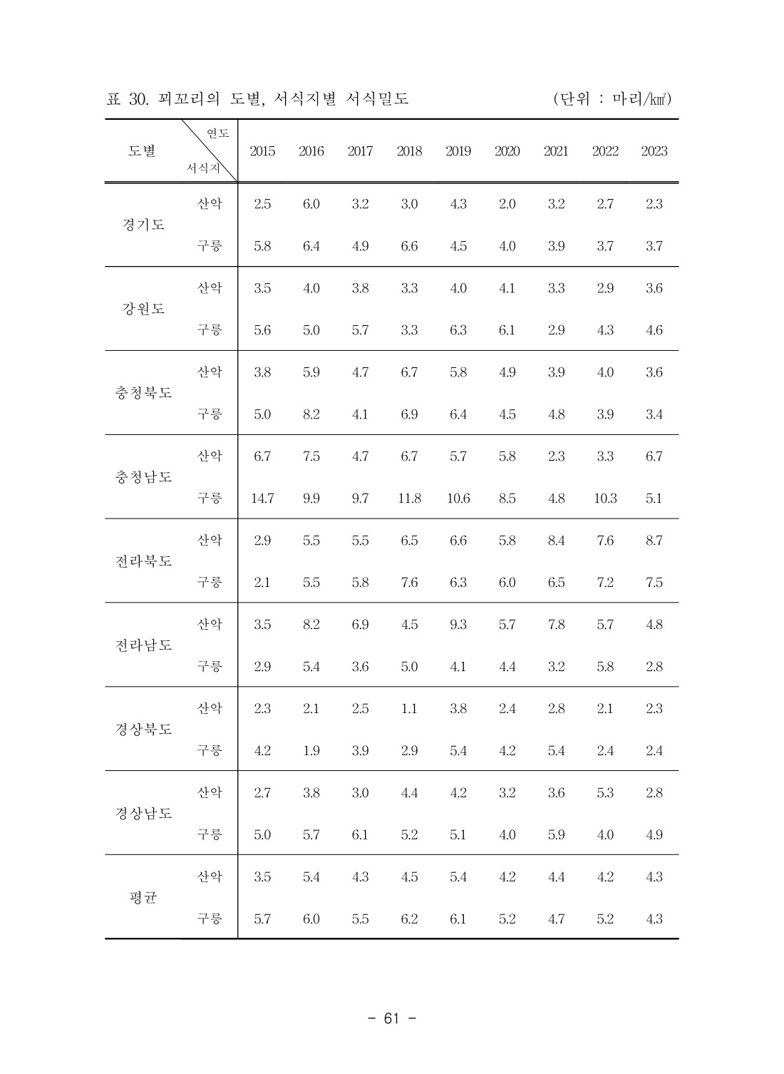 페이지