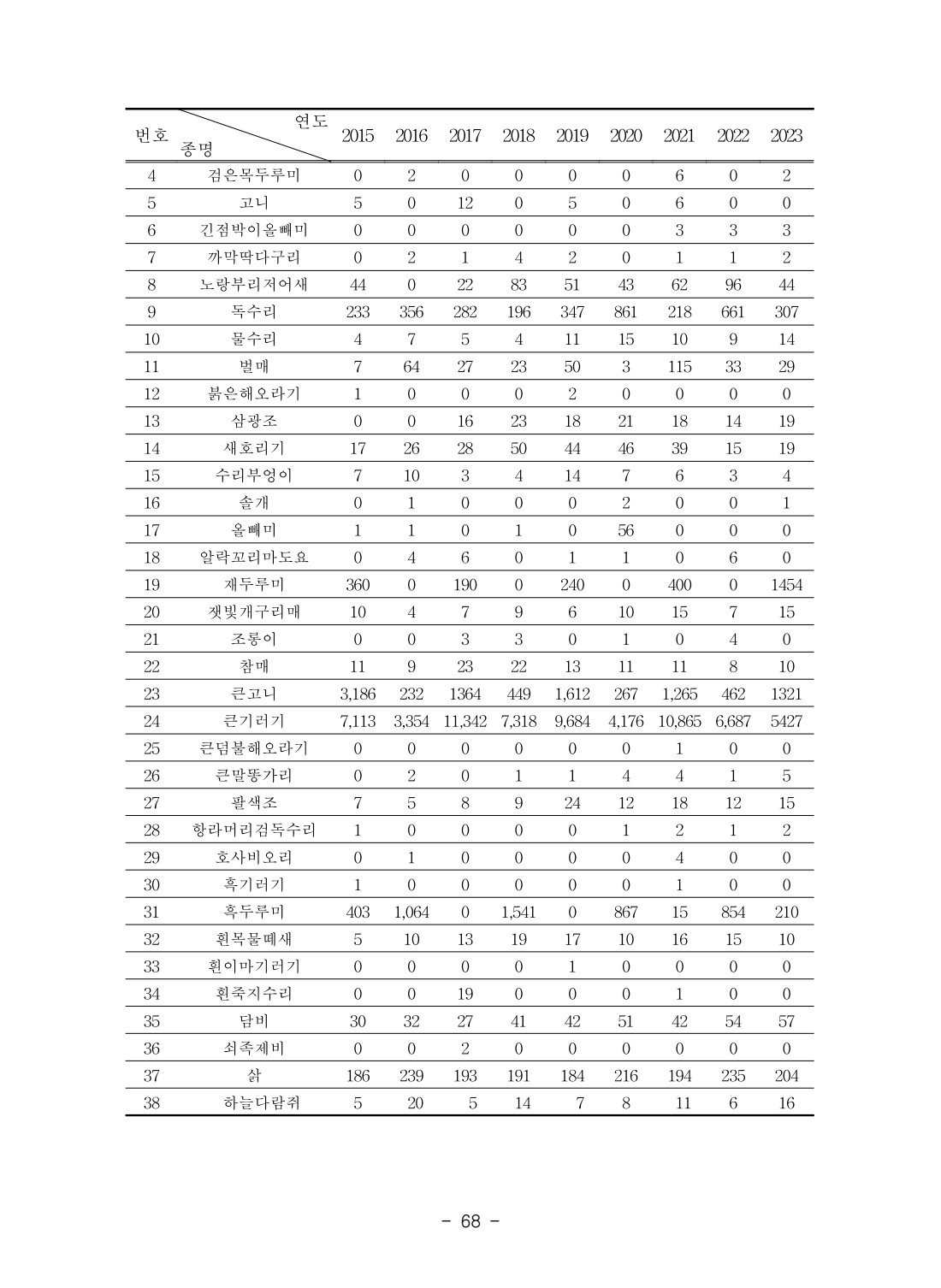 페이지