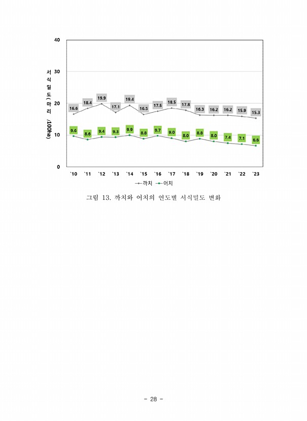 28페이지