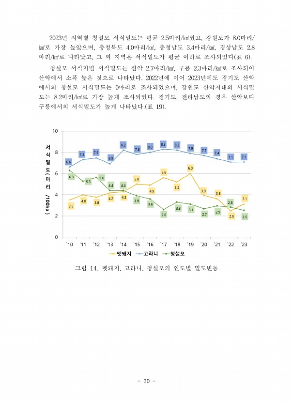 30페이지