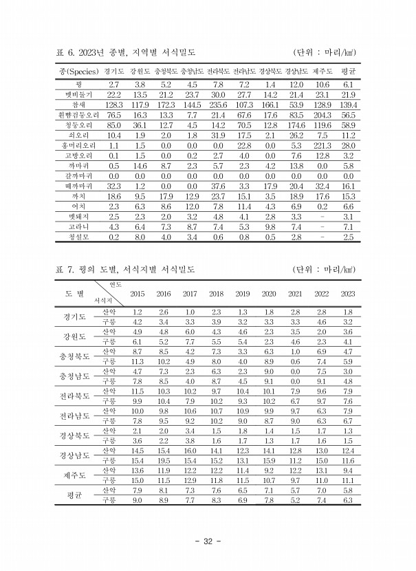 32페이지