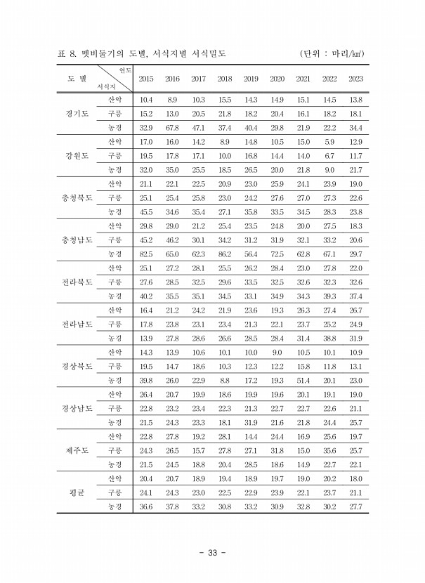 33페이지