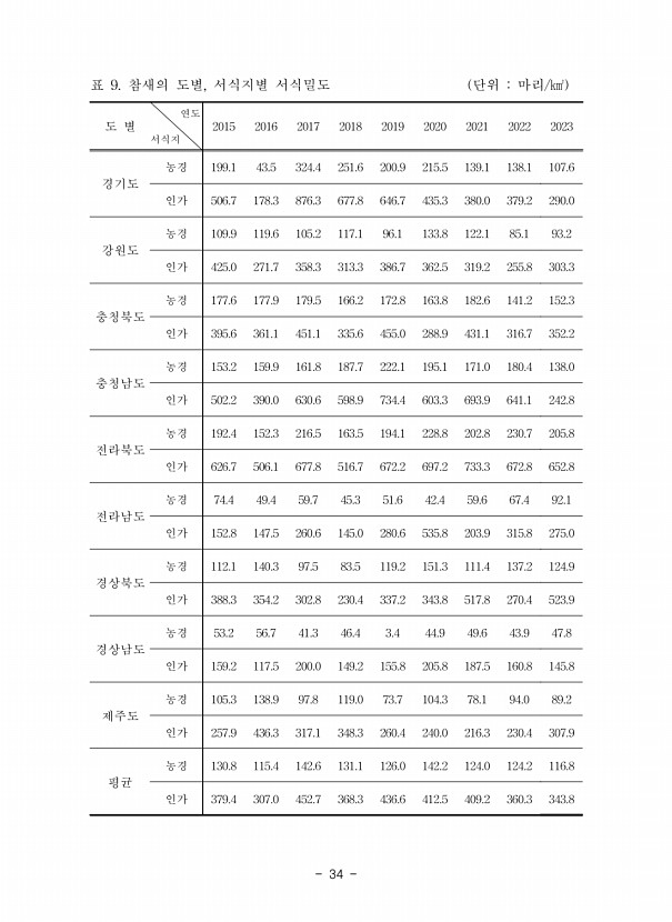 34페이지