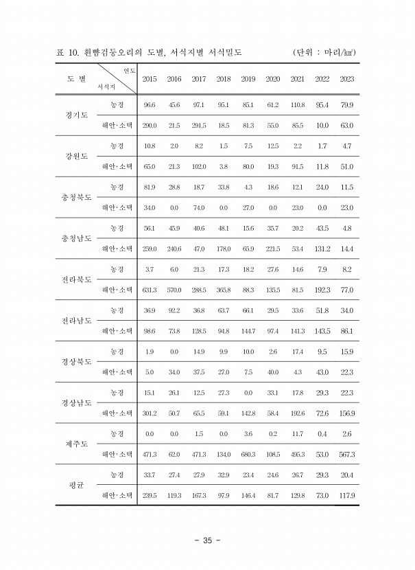 35페이지