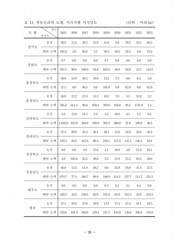36페이지