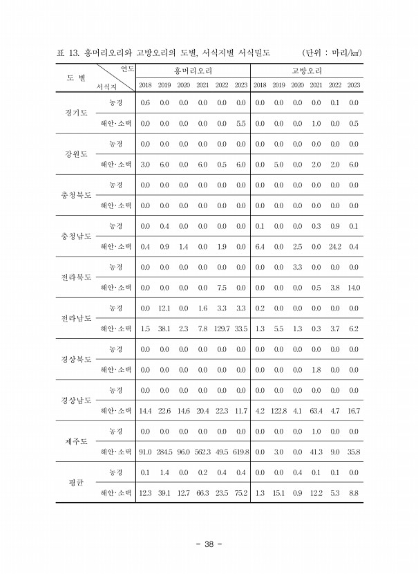 38페이지