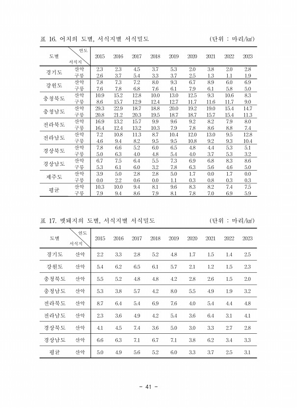 41페이지