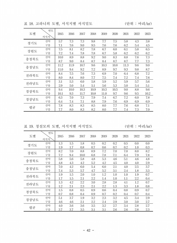 42페이지