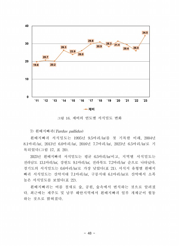 48페이지