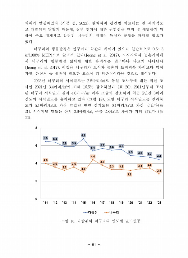 51페이지