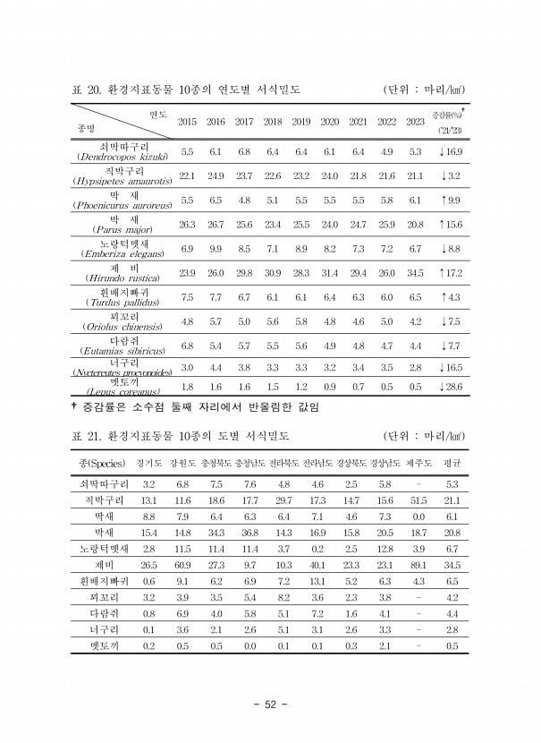 52페이지