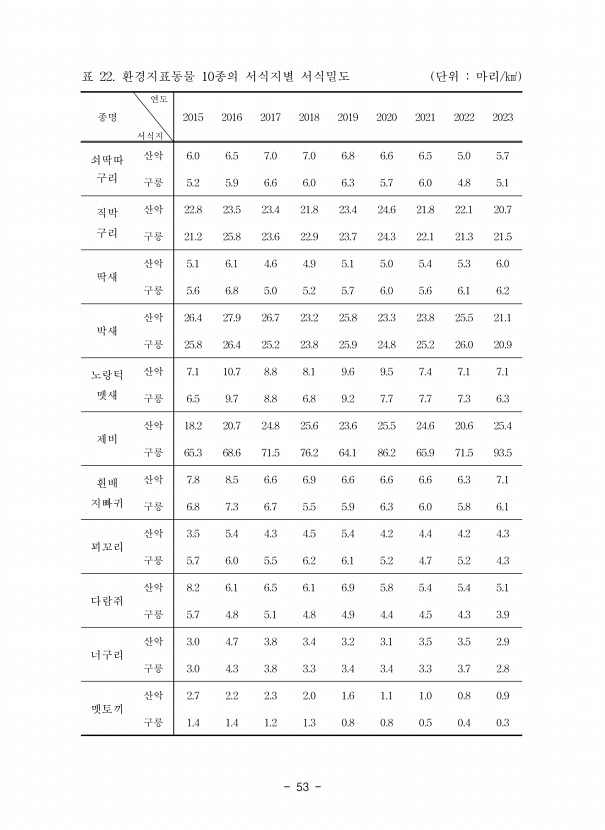 53페이지
