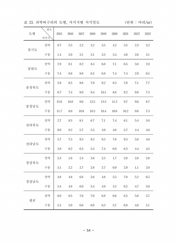 54페이지