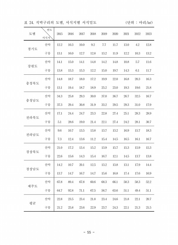 55페이지