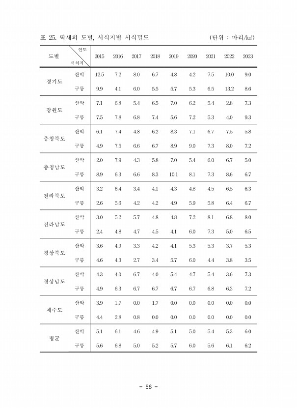 56페이지