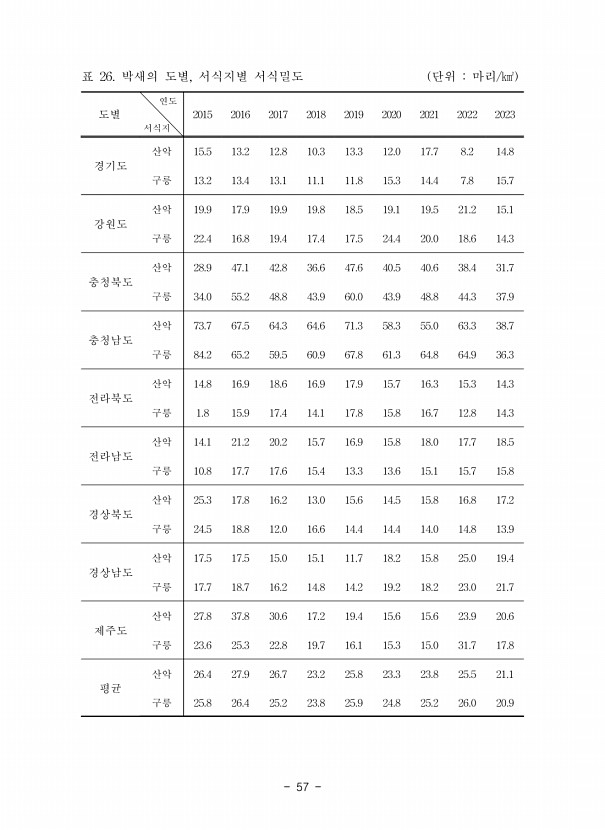 57페이지
