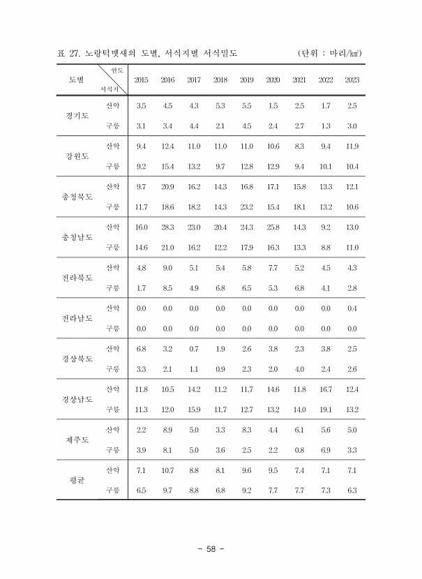 58페이지