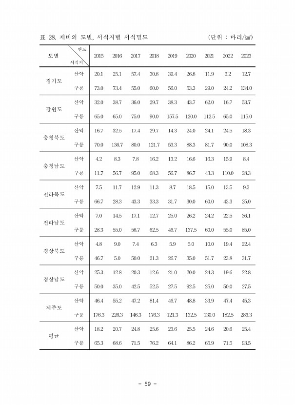 59페이지