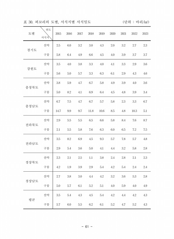61페이지